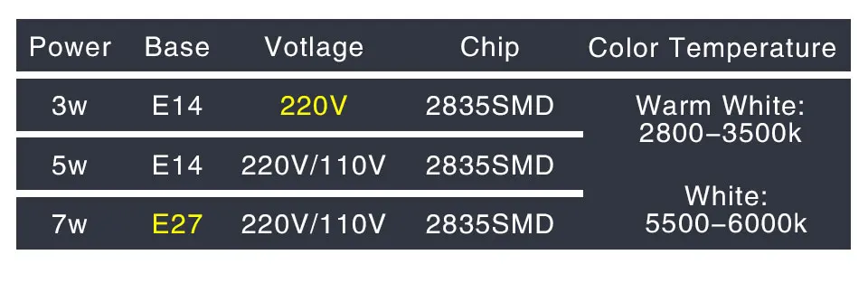 10 шт./лот 3 Вт 5 Вт 7 Вт Bombillas Светодиодная лампа E14 E27 Led Ampul светильник R39 R50 R63 SMD2835 Светодиодный точечный светильник для украшения гостиной