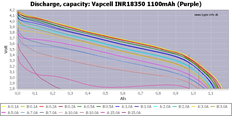 Vapcell 18350 литиевая батарея 1100mah 9a mooch тест 3,7 V для фонарика/электрических инструментов