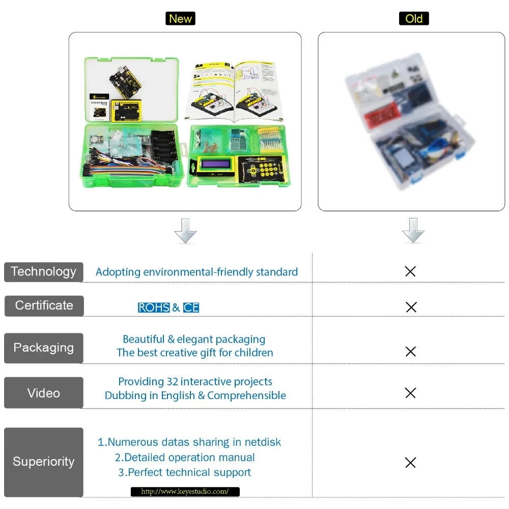 Keyestudio Maker Learning kit/Starter kit(UNOR3) для проекта Arduino W/Подарочная коробка+ Руководство пользователя+ 1602LCD+ шасси+ PDF(oline