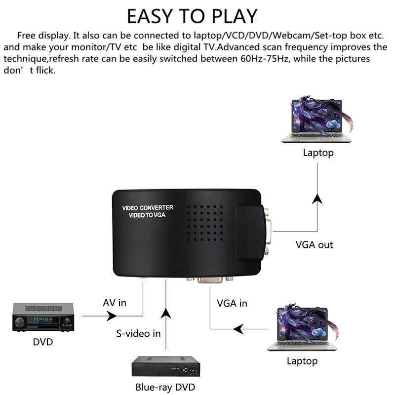 S-video Композитный RCA AV к VGA видеоконвертер AV/RCA для ТВ ПК конвертер с адаптером