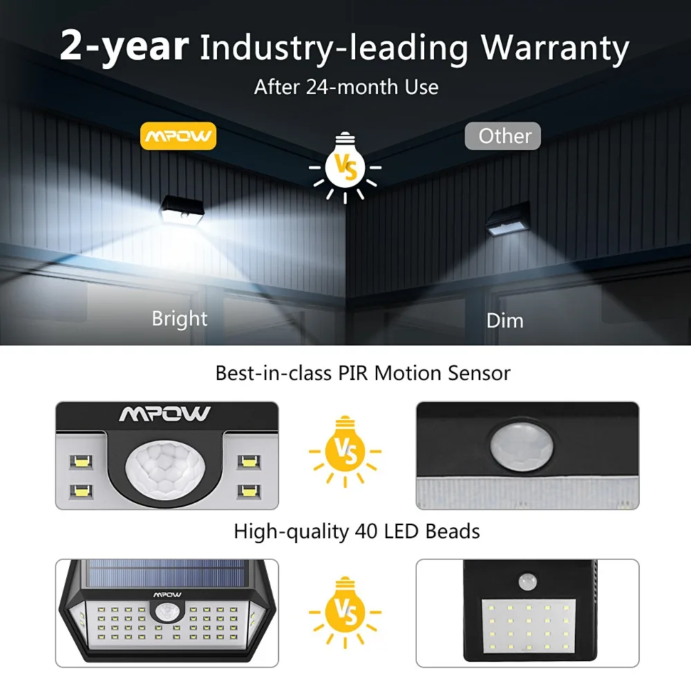 Mpow 40 LED датчик движения Солнечная садовая лампа наружная IP65 водонепроницаемая 120