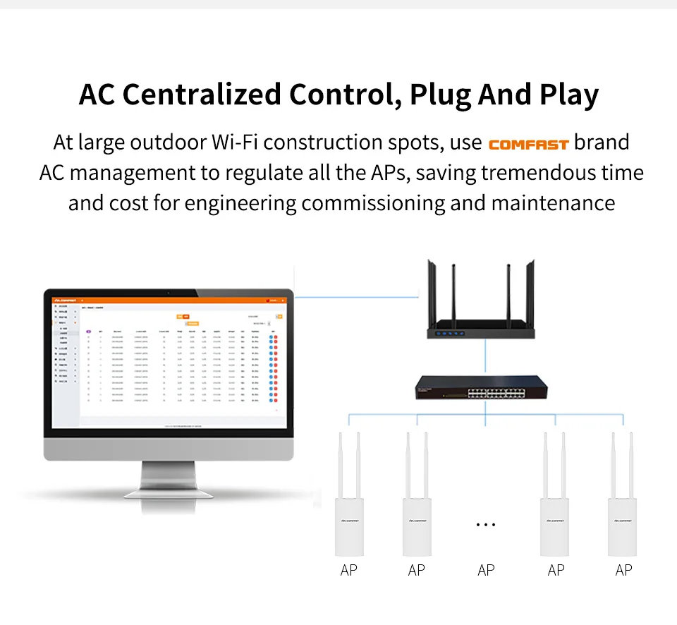 500 МВт 1200 м гигабитный Poe беспроводной открытый AP 802.11AC двухдиапазонный расширитель Wifi маршрутизатор мост 10dBi антенна WiFi крышка базовая станция