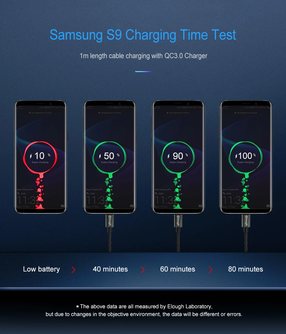 Elough usb type-c кабель для samsung s9 s8 note 9 8 huawei xiaomi type-c мобильный телефон зарядное устройство данных Быстрая зарядка usb кабель провод