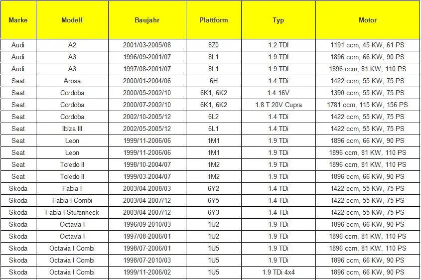 Клапан EGR для Audi A4 A6 Seat CORDOBA для VW Passat Golf транспортер поло 1,9 TDI 028131501E 038129637B 038131501E