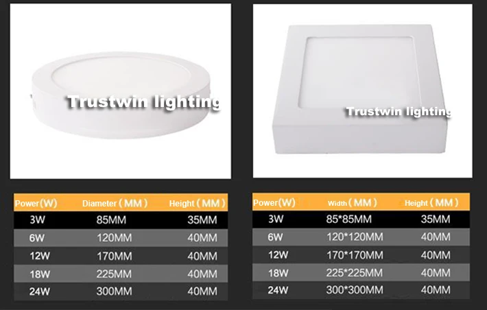 Светодиодный потолочный светильник с поверхностным креплением круглая