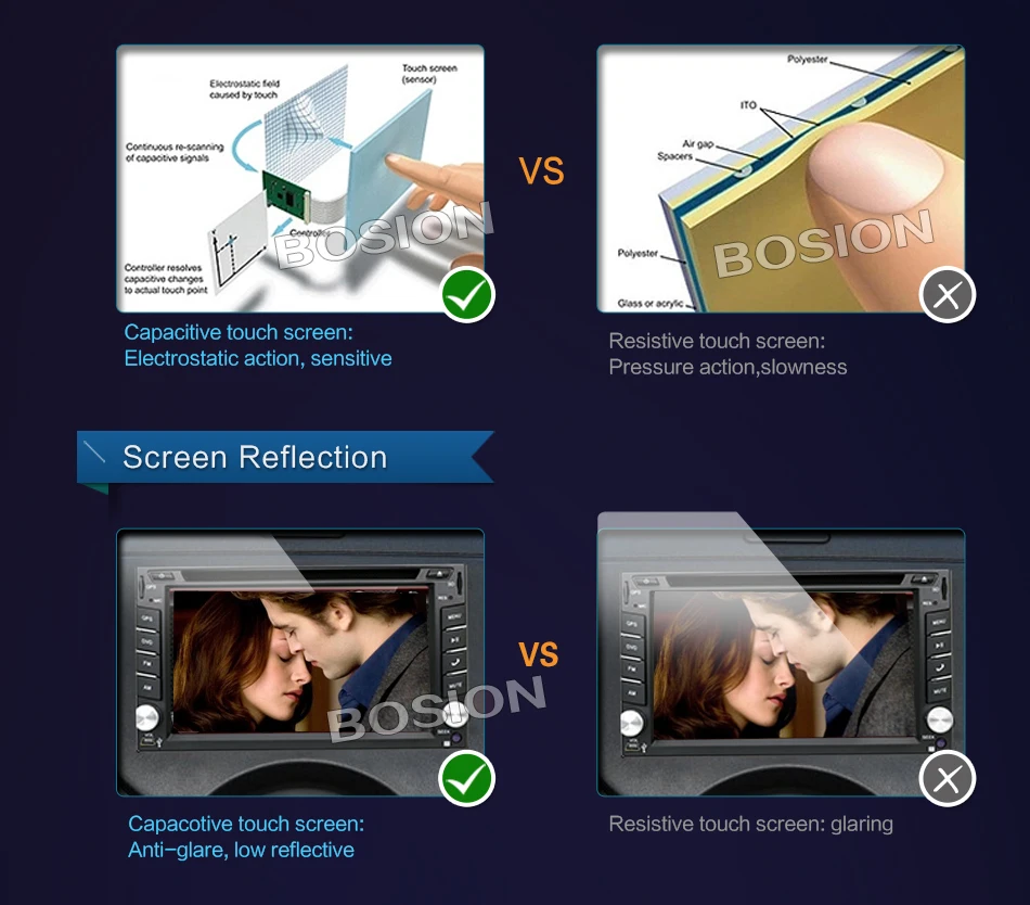 Bosion 2Din 6,2 дюймов Android 7,1 четырехъядерный емкостный сенсорный экран dvd-плеер автомобиля gps Bluetooth навигация Wifi автомобильное FM Радио стерео