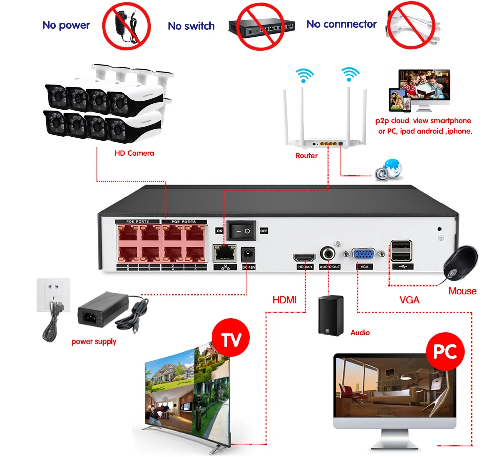 Новое обновление распознавания лица PoE NVR рекордер набор 8CH 4MP 5MP H.265+ сжатие PoE IP камера смартфон удаленное приложение Onvif