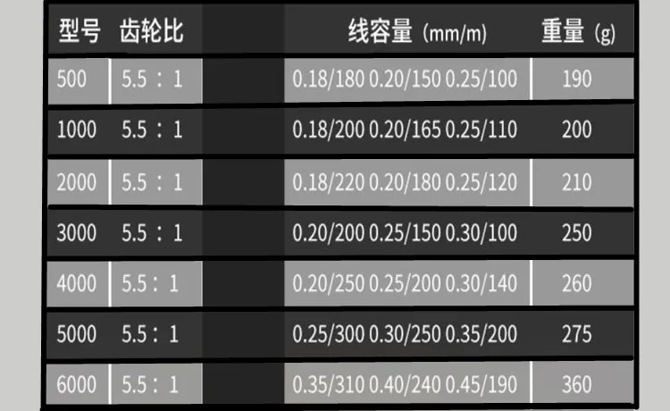 Настоящий Daiwa распродажа озеро Molinete Рыболовные катушки колеса с разгрузкой металла переднее колесо, Удочка Subwheel