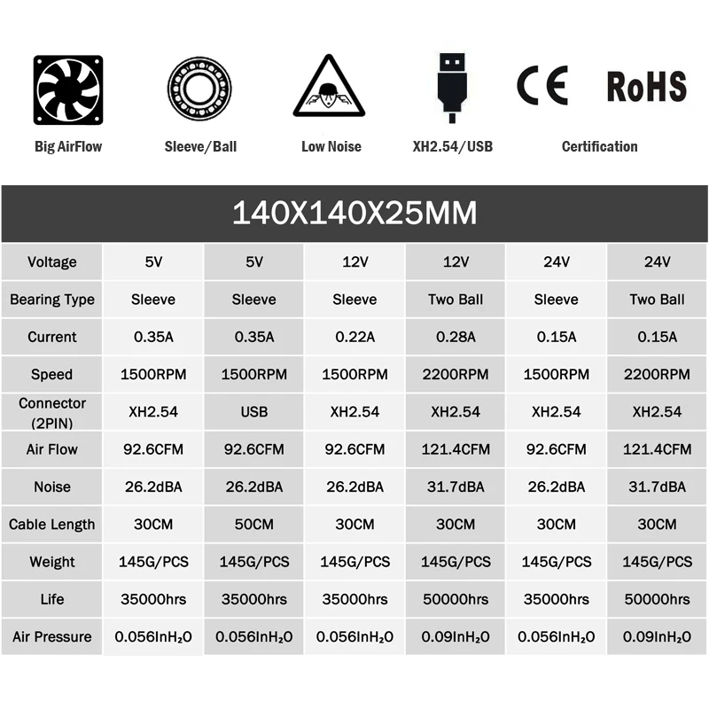 Чехол для ПК Gdstime 14 см 140 мм 5 В 12 24 вентилятор охлаждения процессора ноутбука 2pin USB
