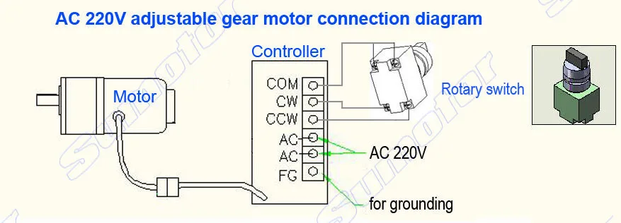 120W AC 110V 220V 50/60HZ высокого числа оборотов высокого вращающего момента электродвигателя с регулятором скорости вращение по часовой стрелке и против переменной для медогонки 1350 об/мин