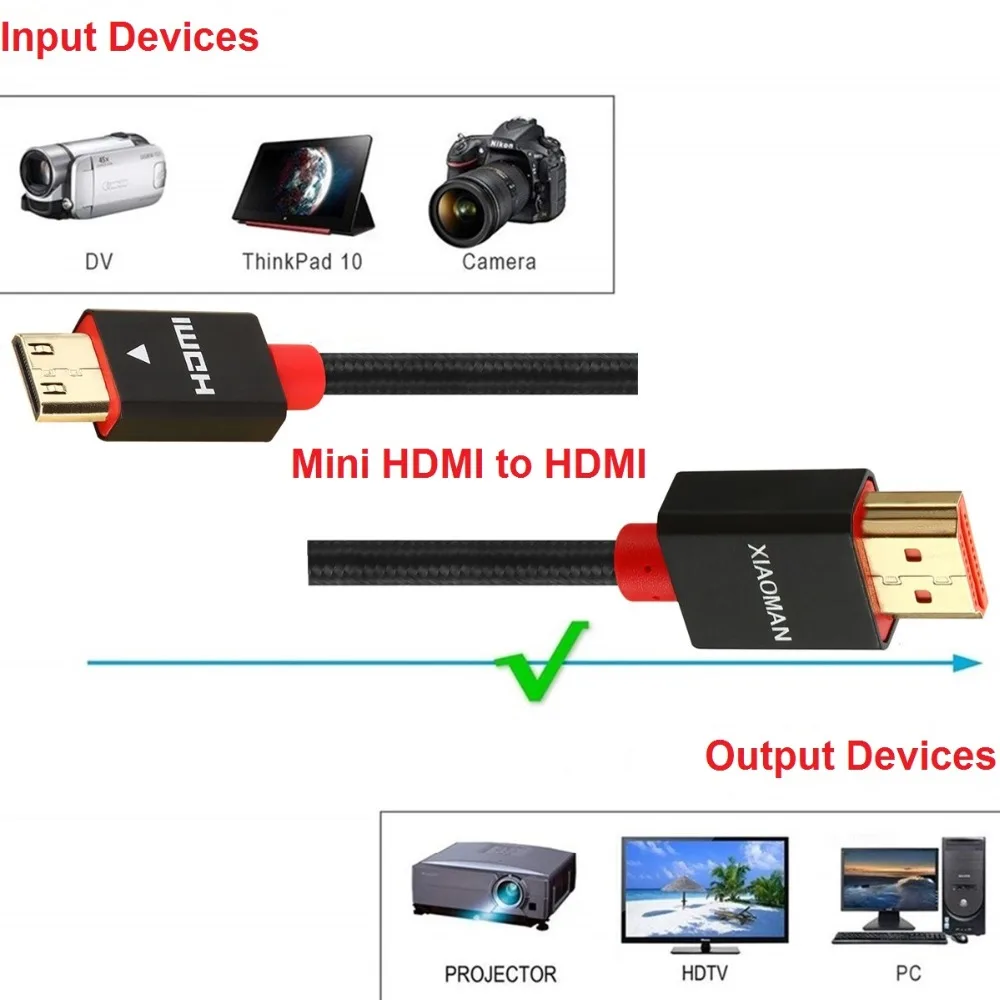 Высокоскоростной мини Кабель HDMI с позолоченным покрытием 1 м 2 3 5 штекер 1080P для