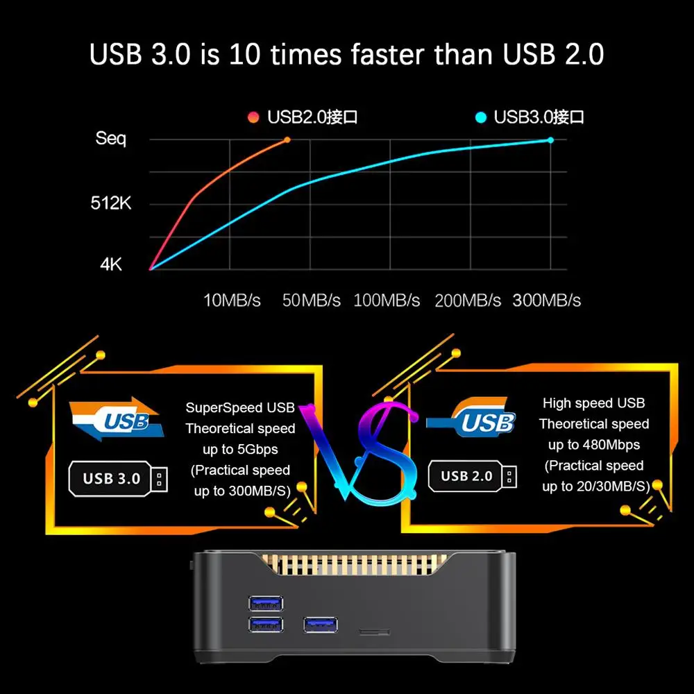 Vorke A95X MAX Android 8,1 ТВ коробка Amlogic S905X2 4 Гб ОЗУ+ 64 Гб ПЗУ 2,4/5G wifi 1000 Мбит/с Bluetooth гигабитная LAN Поддержка SATA HDD