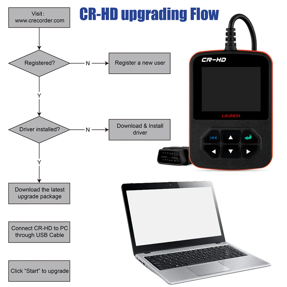Устройство чтения кода LAUNCH Creader CR HD Heavy Duty Truck OBD2 диагностический инструмент