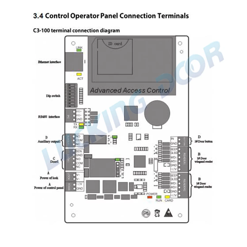 ZK C3-100/200/400 TCP IP Wiegand 26 панель управления доступом к двери доска для решения для обеспечения безопасности контроля доступа по отпечаткам Системы 30000 пользователей