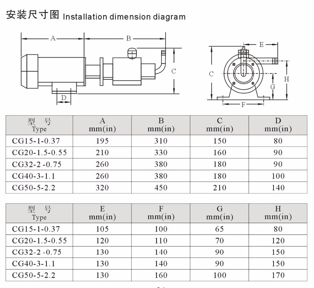 CG15-1-0.37 Тип DC12V нержавеющая сталь винтовой насос для меда и варенья