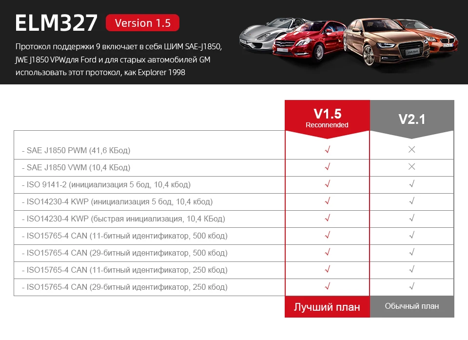 OBD2 Сканер ELM327 V1.5 Автомобильный Диагностический Инструмент ELM 327 Работа Для Android Поддержка OBDII Протокол Bluetooth / Wi-Fi Версия Авто Сканирование Кодов