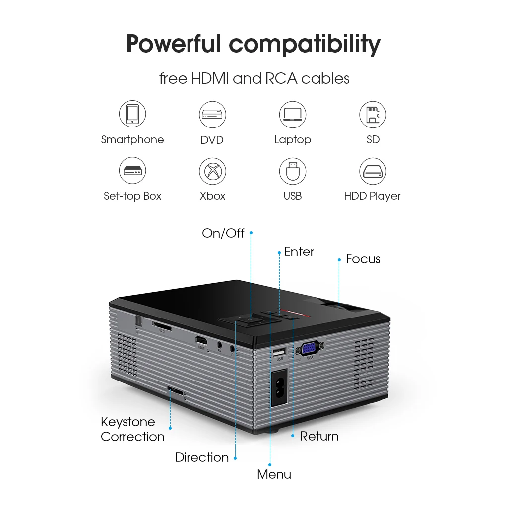 Портативный BL-88 HD домашний проектор 20 дБ тихий 1080 P Поддержка VGA USB AV SD HDMI телевизионные проекторы ЕС разъем
