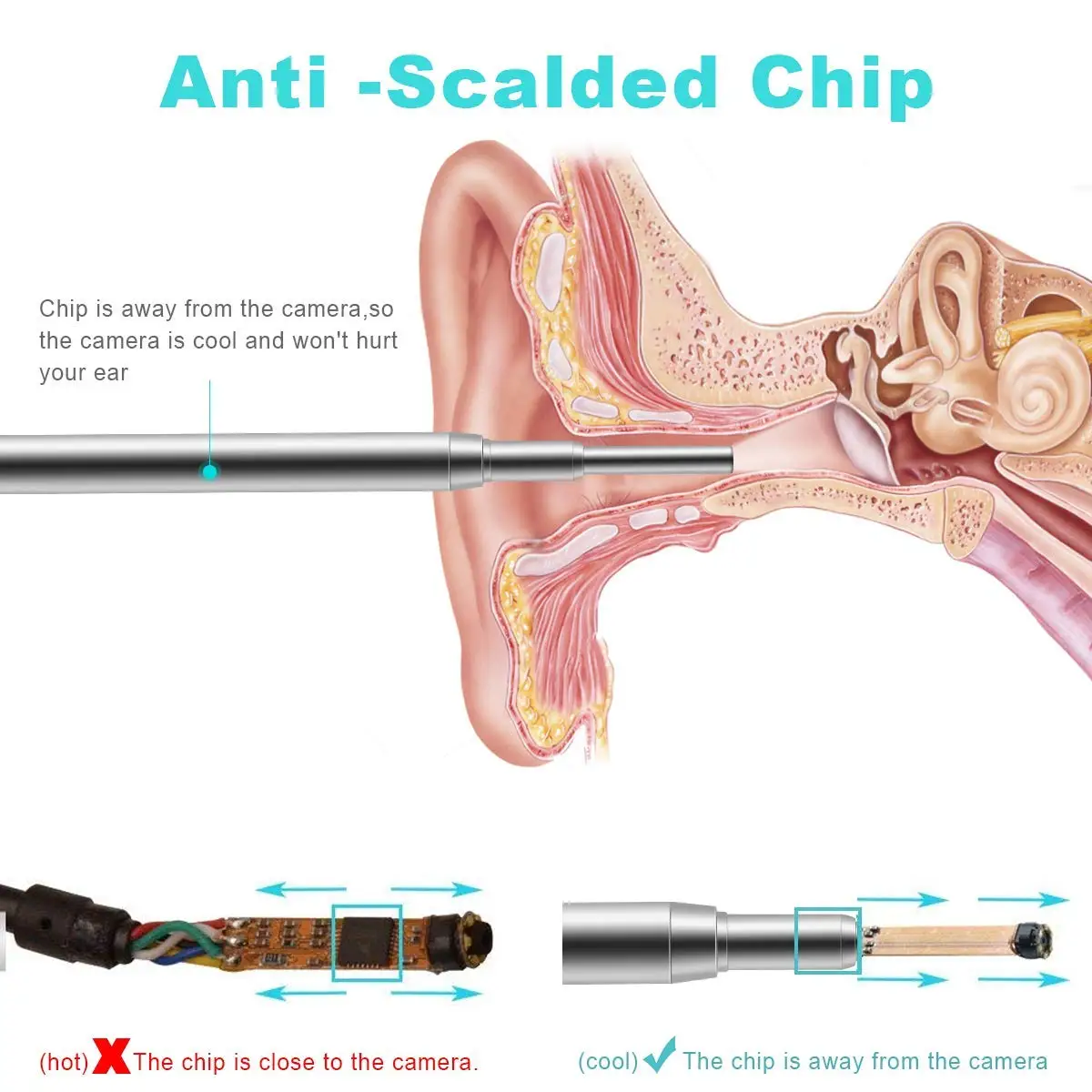 Медицинская эндоскопическая камера Водонепроницаемая мини эндоскоп с разъемом