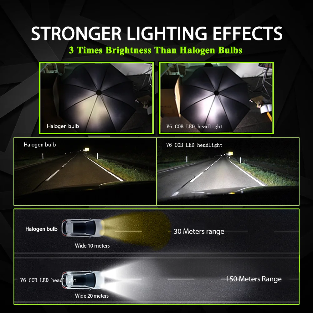HITBEAM Super bright LED H7 Car Headlight Bulbs H4 H11 H8 HB4 H1 HB3 Auto 72W 8000LM 6500K led h7 Bulb 12v | Автомобили и