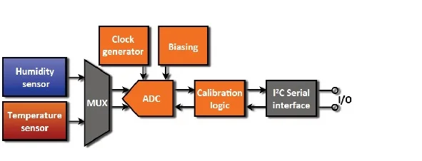 Высокоточный цифровой датчик температуры и влажности MVH3004D 1.4% | Электронные