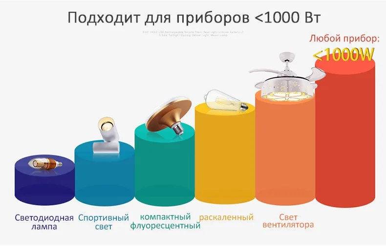Беспроводной переключатель лампы дистанционного управления Переключатель водостойкий умный дом приложение wifi управление настенный выключатель света RF 110 В 220 светодиодный светодиодные лампы вентилятор