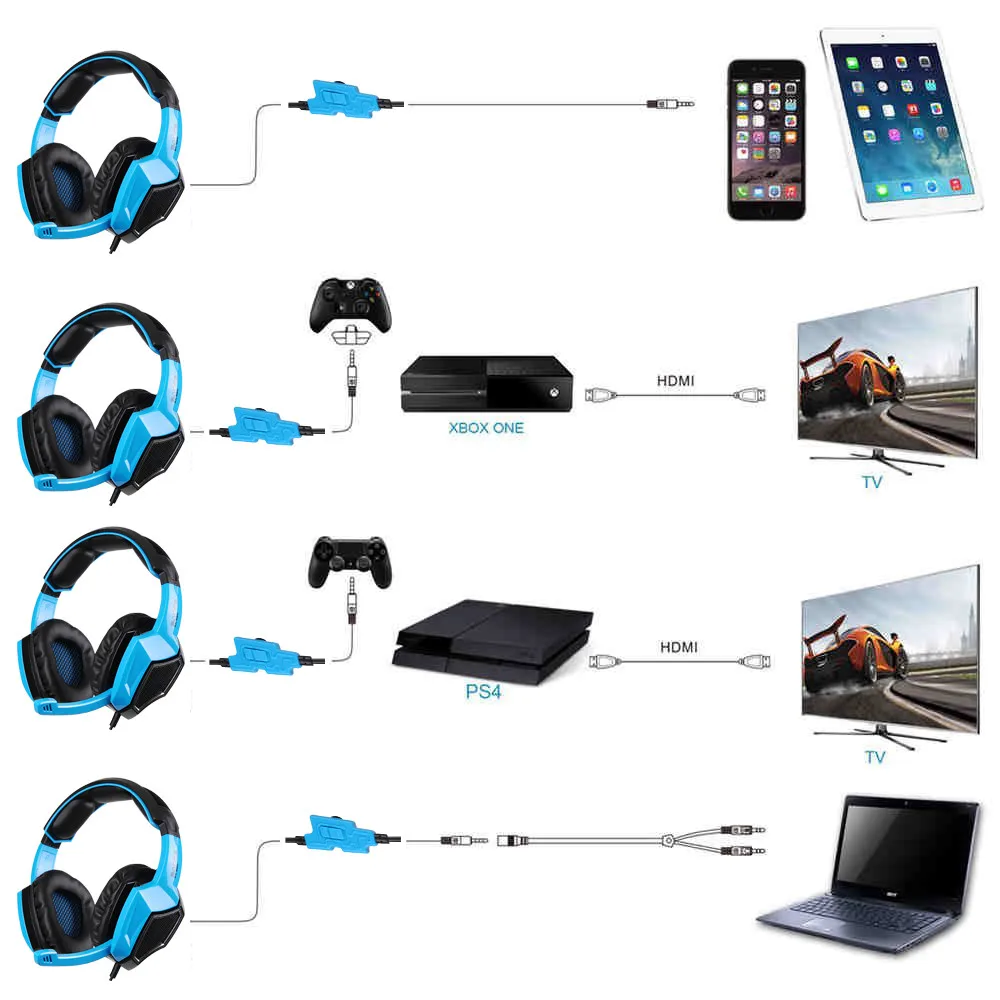 Игровая гарнитура SADES SA920 3 в 1 игровые наушники 7 с объемным звуком 5 мм для ПК PS4 XBOX
