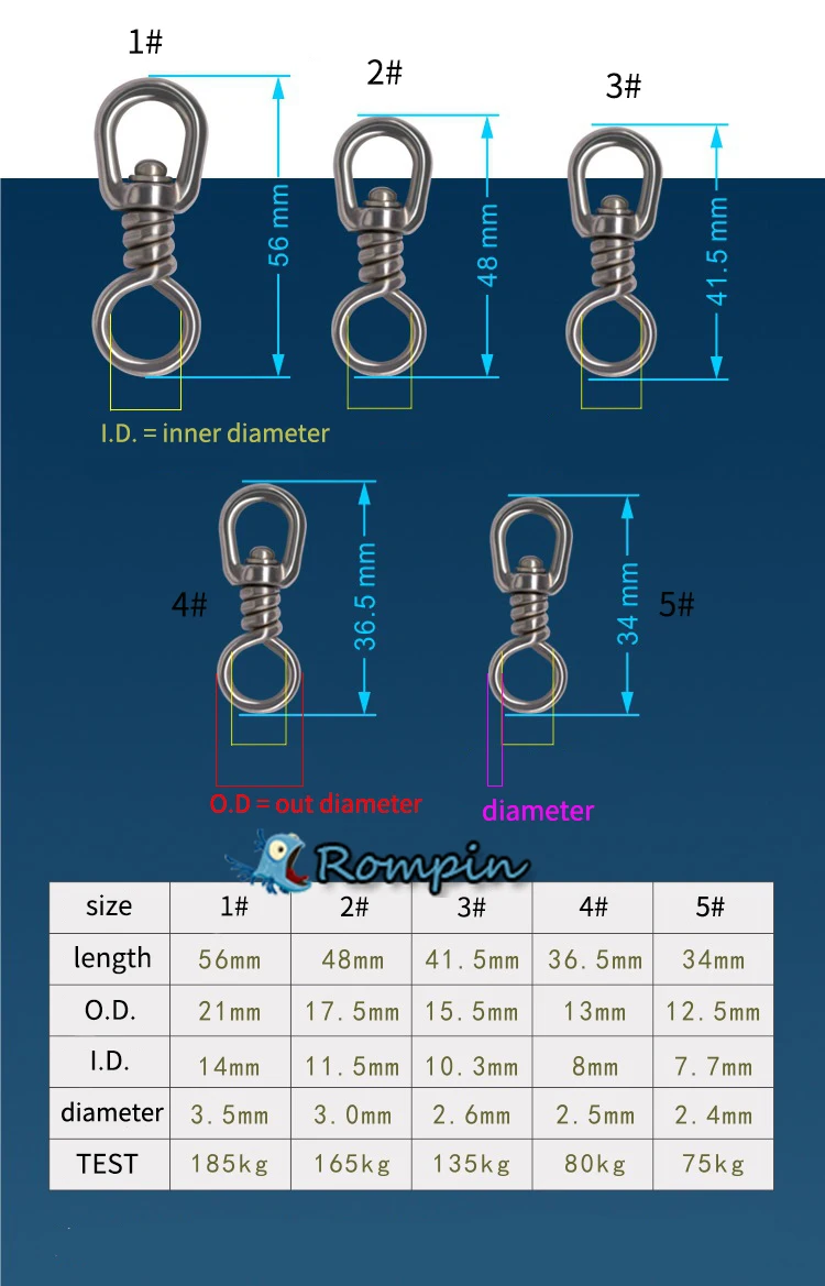 Rompin 3 шт./лот нержавеющая сталь BL поворотный для ярусной рыбалки тунец длинная линия морской рыбалки
