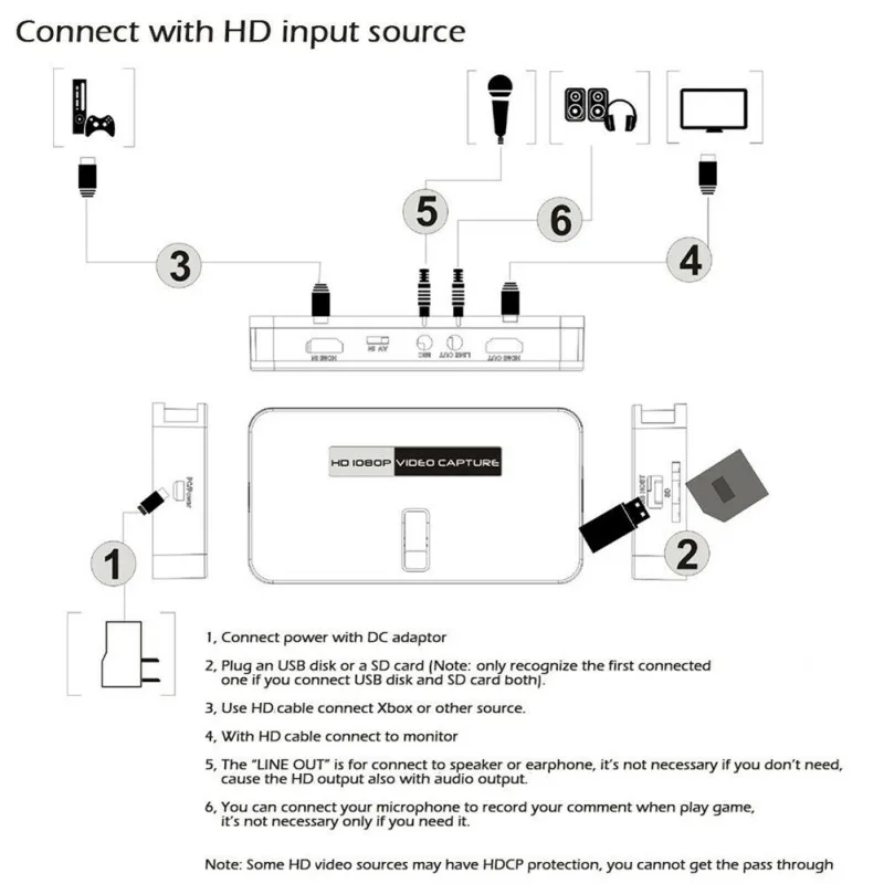 EZcap284 HD игровой захват 1080PAV/Ypbpr коробка для видеозахвата с USB накопителем SD карта