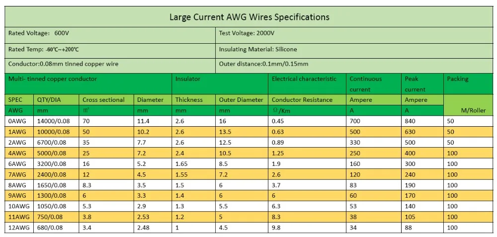 1 м 8AWG Мягкие силиконовые провода 8,3 запасные 1 м черный/красный большой провод кабель
