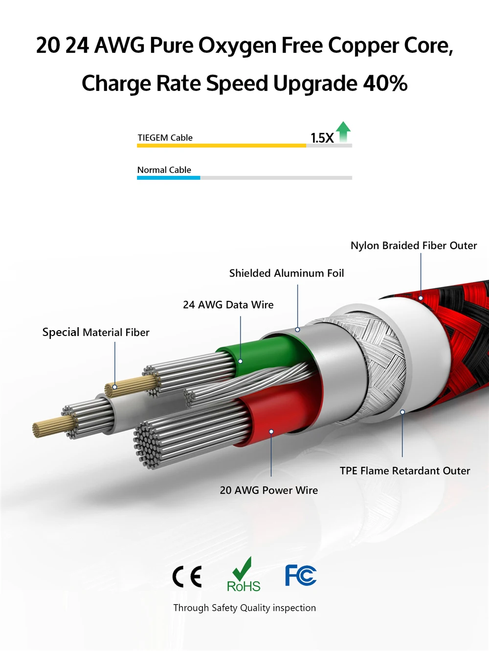 TIEGEM usb type C 3,1 кабель нейлоновый кабель передачи данных для быстрой зарядки usb type-C кабель зарядного устройства для Nexus 5X6 P OnePlus 2 ZUK Z1 Z2 USB-C
