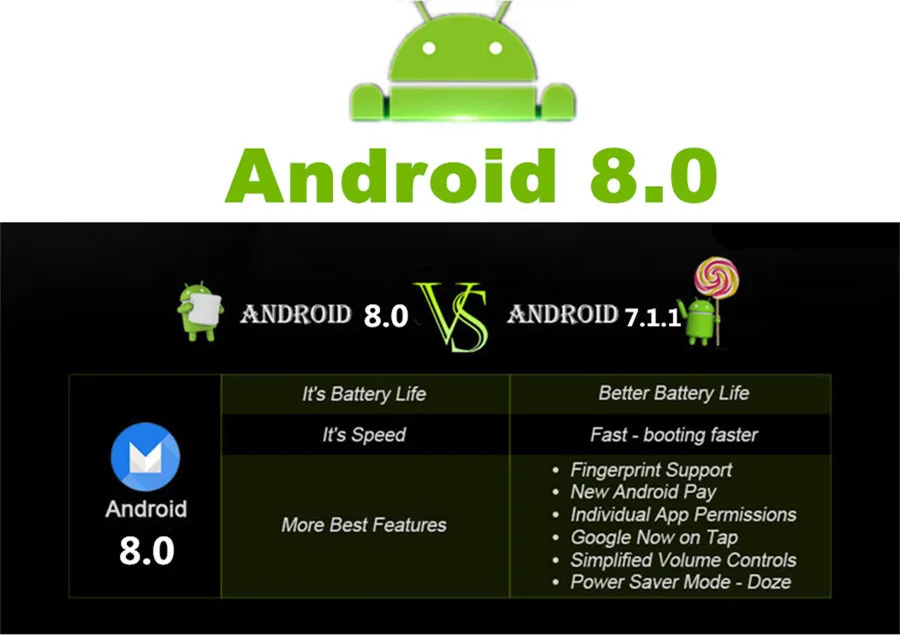 Универсальный сенсорный экран 7 &quot Android 8 0 автомобильный gps навигатор Wi Fi Bluetooth 4