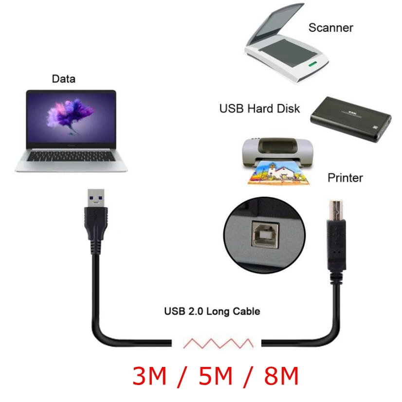 

3M 5M 8M shielded USB 2.0 long cable, USB 2.0 Standard-B Type Male to Male Data Cable for Hard Disk & Scanner & Printer