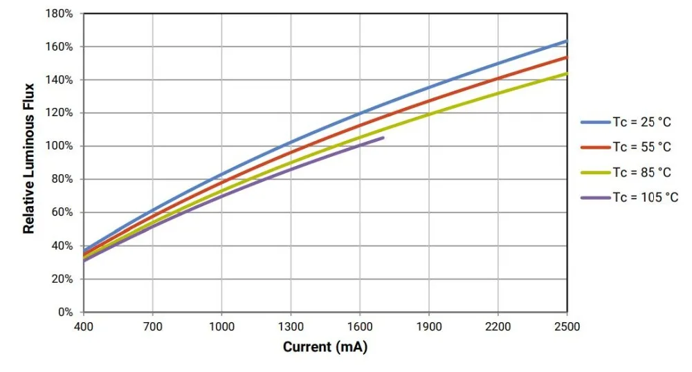 CREE CXA3050 4000K 100W высокомощный светодиодный керамический COB светодиодный массив