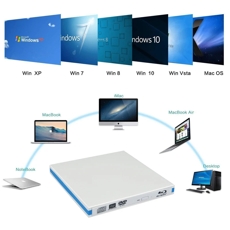 Внешний привод USB 3 0 Bluray устройство для записи дисков и DVD может использоваться