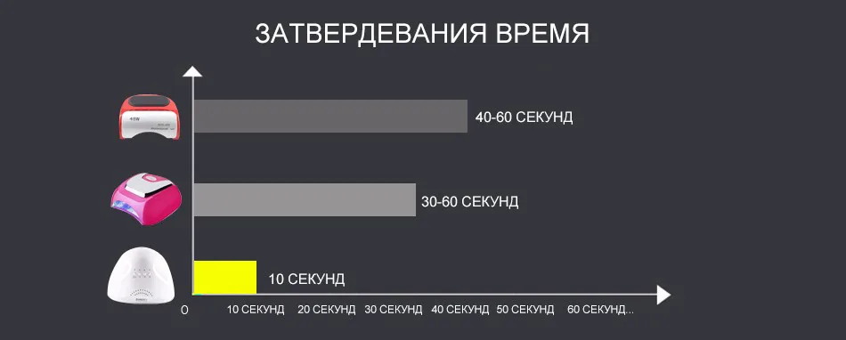 Профессиональные sunone лампы сушилка для ногтей светодиодные уф-отверждения гель свет Ногтей Инструмент Машина двойного источника света нм+ нм