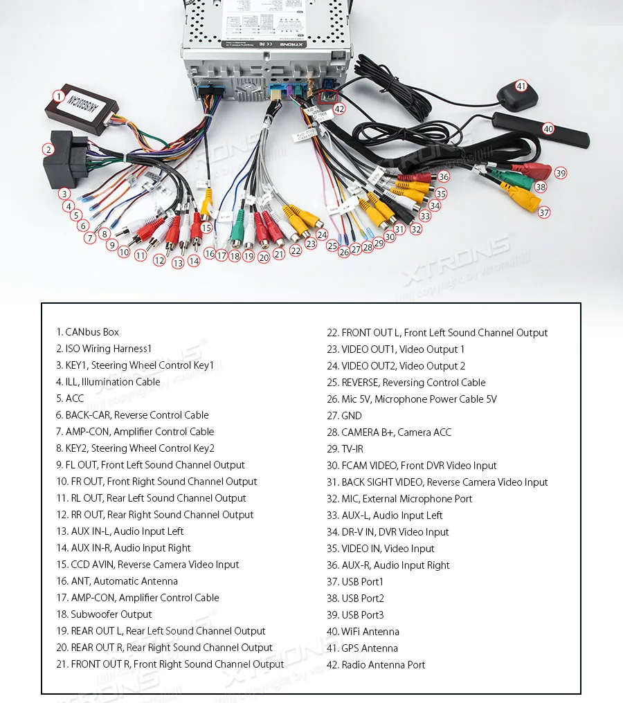 XTRONS " Android 8,1 радио gps RCA Автомобильный DVD плеер для автомобиля Audi A3 8 P 2003 2004 2005 2006 2007 2008 2009-2012 S3/RS3 Sportback