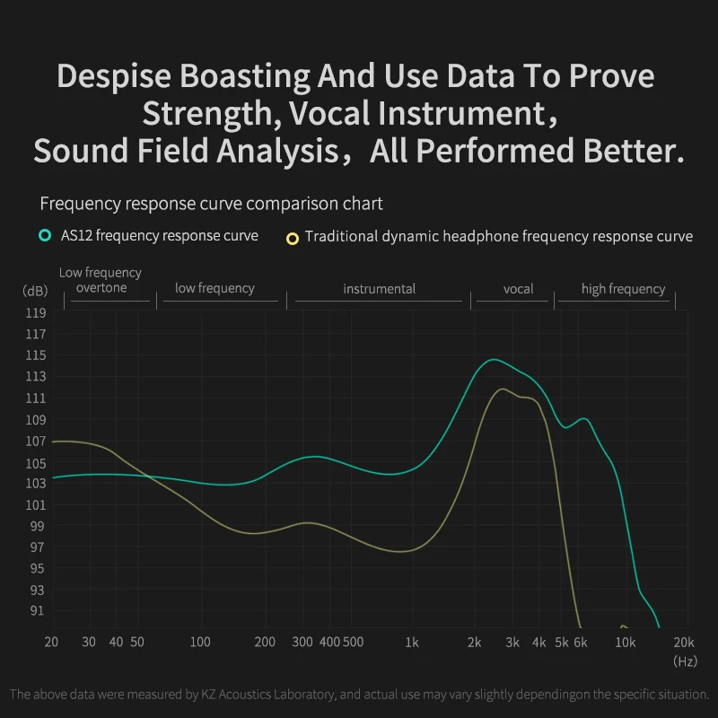 Наушники вкладыши KZ AS12 12BA сбалансированные арматурные Hi Fi наушники с