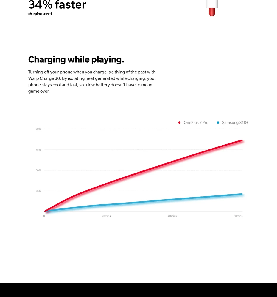 Смартфон Oneplus 7 Pro с глобальной ПЗУ, 6 ГБ, 128 ГБ, Snapdragon 855, 6,67 дюйма, AMOLED экран, 48мп, тройная камера, 30 Вт, зарядное устройство, NFC, 4000 мА/ч