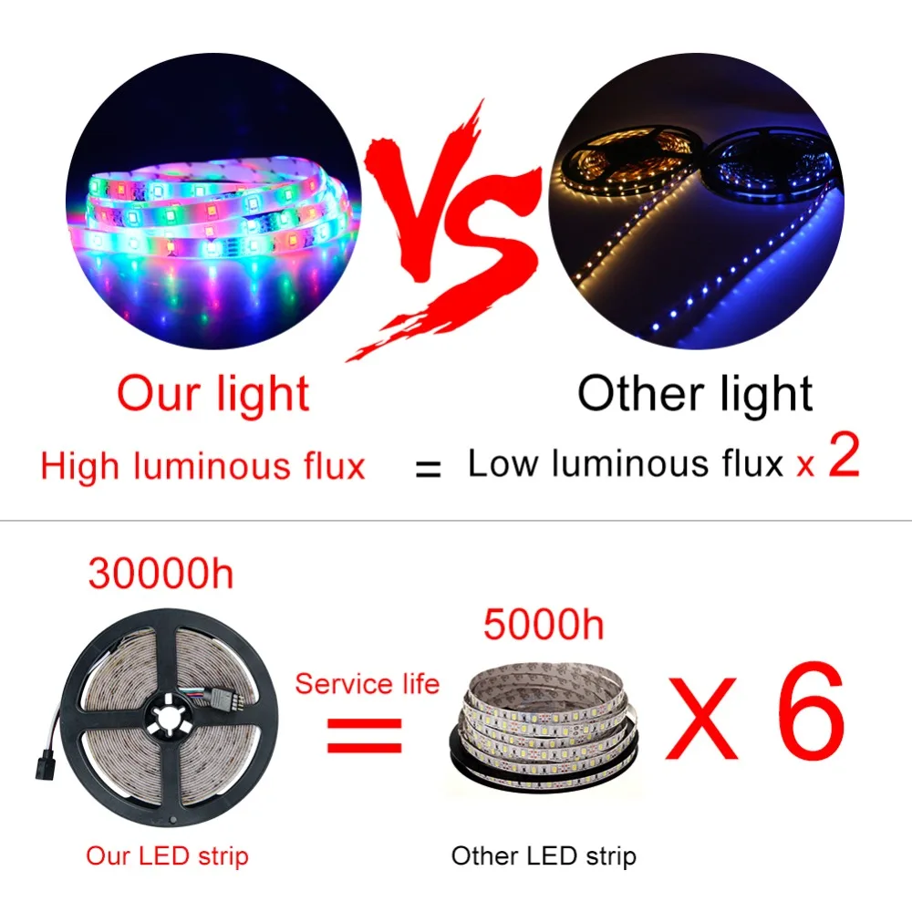 Светодиодная лента 2835 3528 SMD DC 12 В 60 светодиодов/м гибкая светодиодная