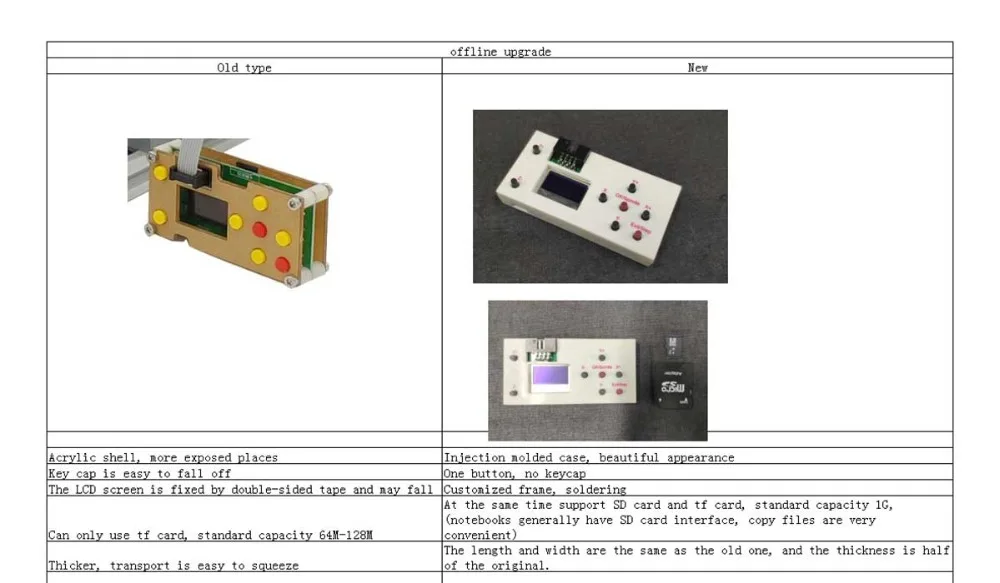 CNC 3018 Pro GRBL управление Diy Мини ЧПУ машина, 3 оси pcb фрезерный станок, древесины маршрутизатор лазерной гравировки, с автономным контроллером