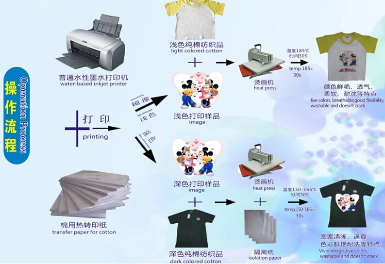 

einkshop 100 pieces Dark Fabric Transfer Paper for Black or Dark Textiles T shirt , transfer paper for dark fabric