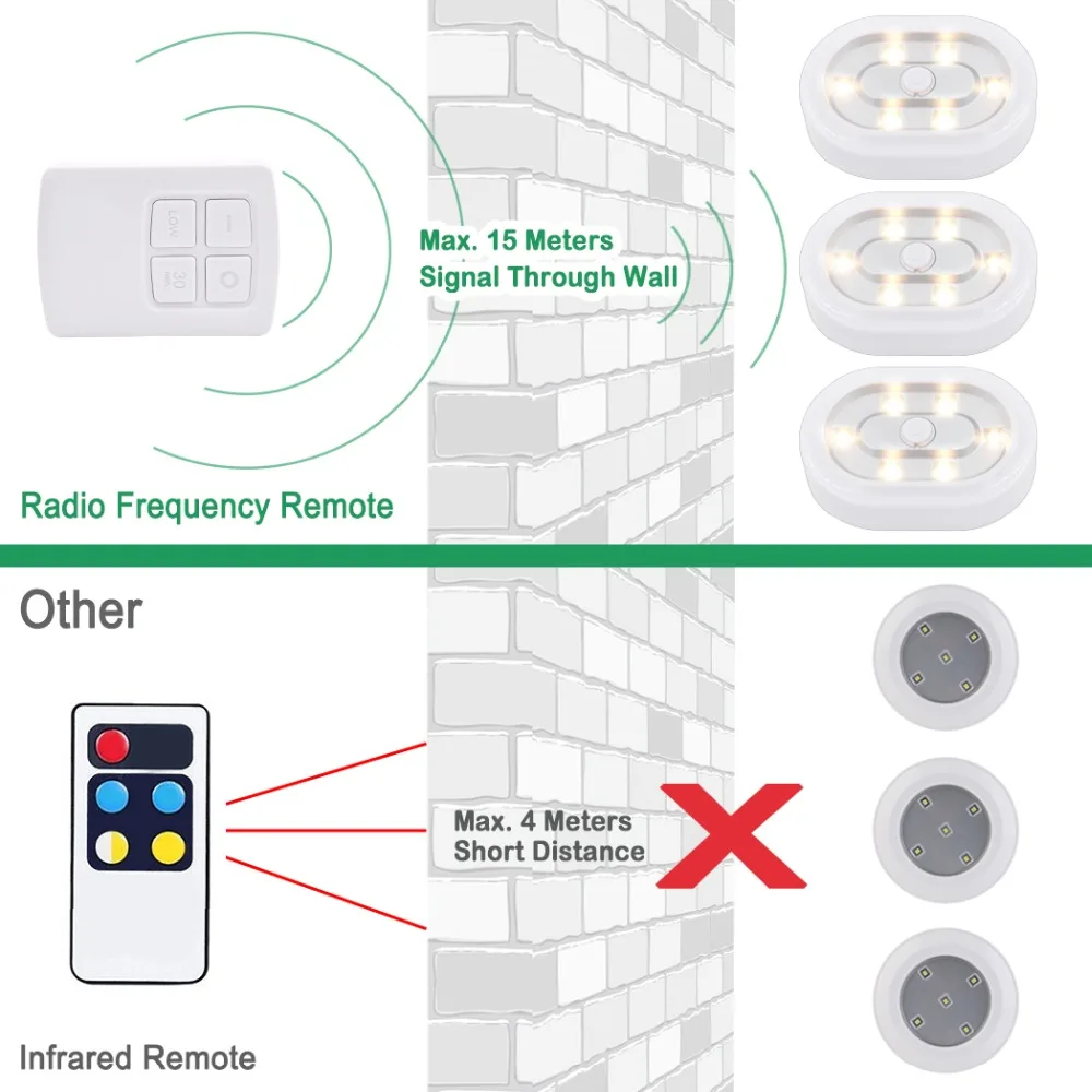 Беспроводной светодиодный пульт дистанционного управления под шкафом ночник с