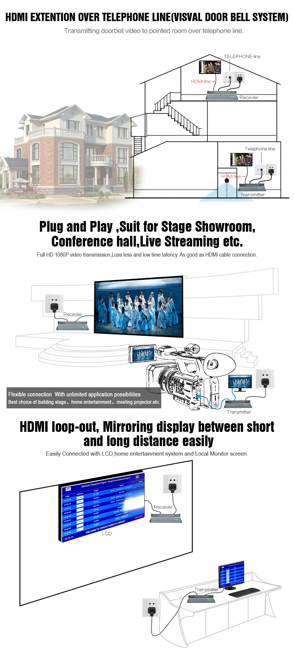 MiraBox HDMI удлинитель линии питания Поддержка 1080 p 300 m Беспроводной передачи ИК без линии беспроводной HD видео приемник передатчика HDMI
