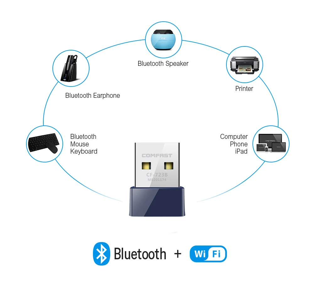 Comfast Bluetooth адаптер для ПК беспроводной музыкальный приемник Wi fi USB 4.0|Сетевые