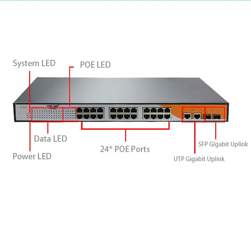 Контактный разъем питания IEEE802.3af/at активный коммутатор poe 24 порта 1U 1" для монтажа в стойку сети питания poe 400 Вт с 2 гигабитными sfp/rj45