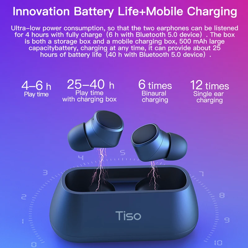 Tiso i4 Bluetooth 5 0 наушники TWS true беспроводной стерео 3D спортивные IPX5 Водонепроницаемая