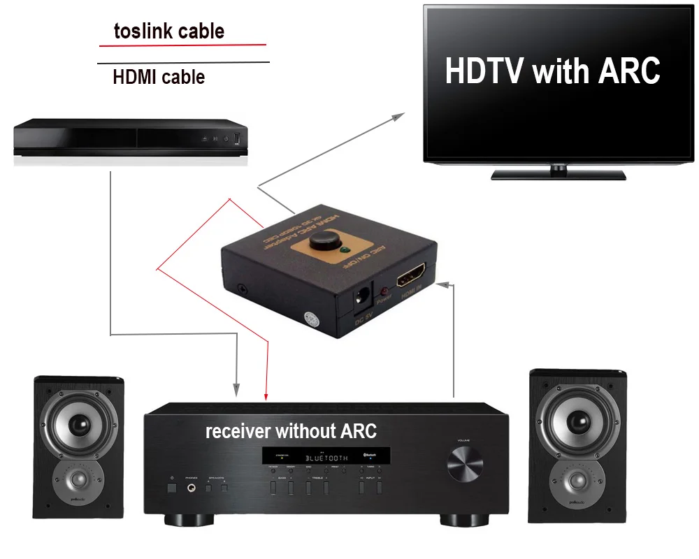 HDMI ARC адаптер HDMI аудио возвратный канал адаптер экстрактор конвертер сплиттер 4K 3D с оптическим аудио выход