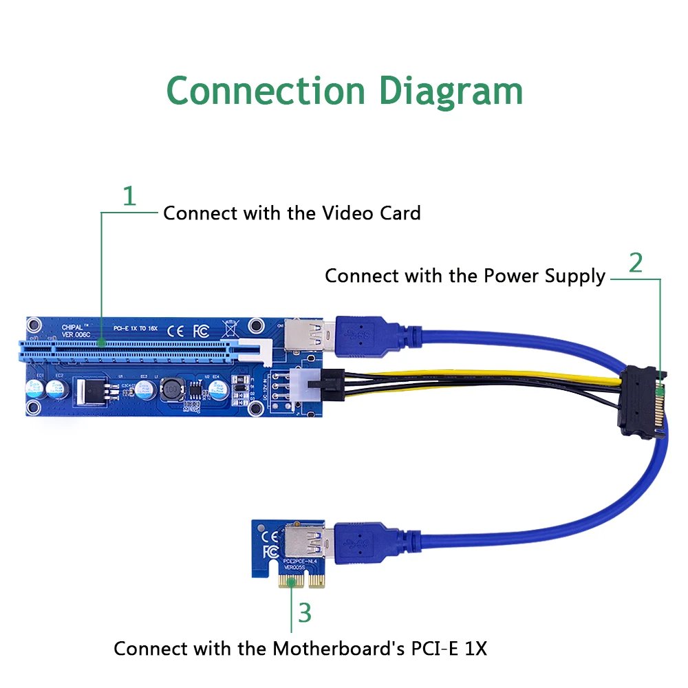 CHIPAL 30 см PCI-E удлинитель USB 3 0 кабель VER006C PCI Express Riser Card 1x до 16x SATA 6Pin IDE питание для BTC
