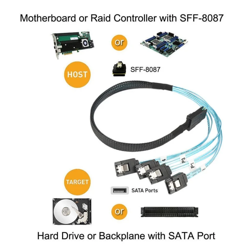 Mini SAS 4i SFF 8087 36 Pin to 4 SATA 7 PIN HD сплиттер Breakout кабель синий V2 для ПК компьютера