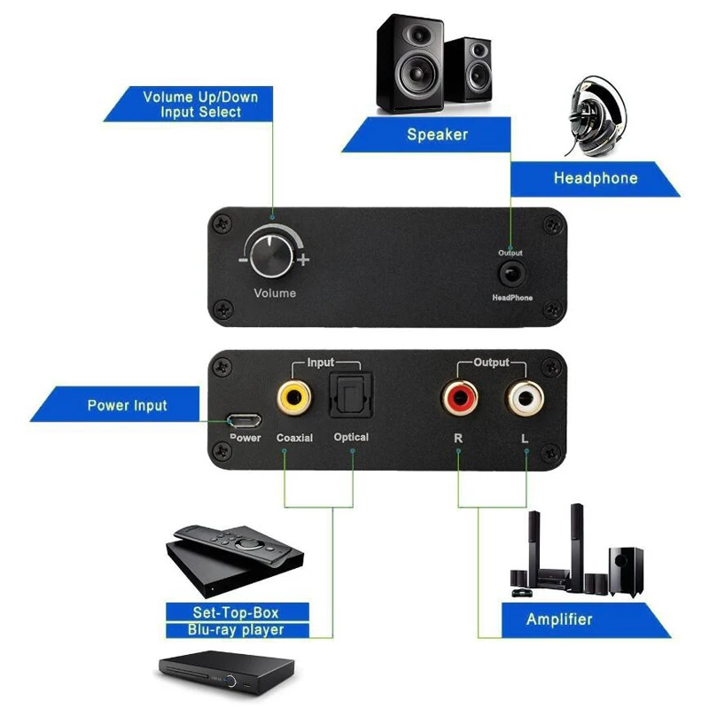 Цифро аналоговый аудиопреобразователь с coaixal spdif/toslink наушники и регулятор